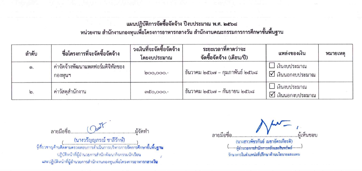 แผนปฏิบัติการจัดซื้อจัดจ้าง ปีงบประมาณ พ.ศ.2568