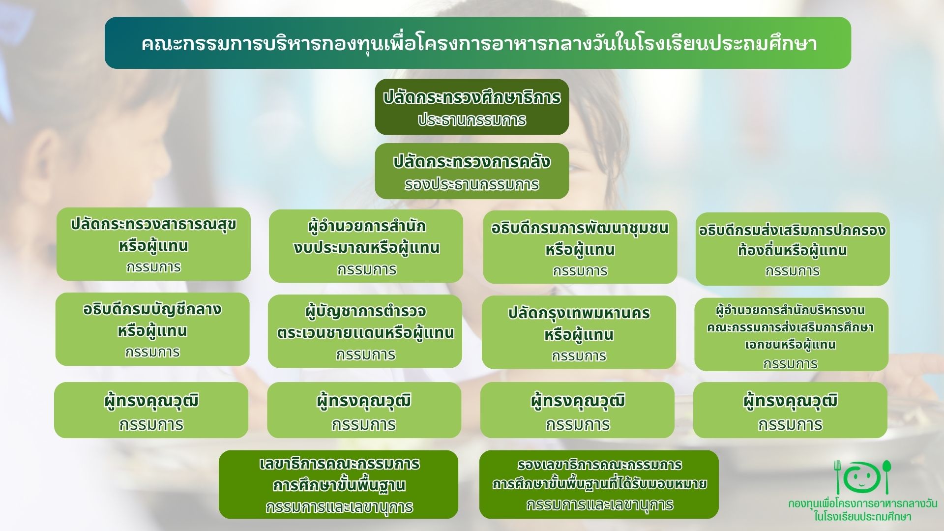 โครงสร้างคณะกรรมการบริหารกองทุนฯ