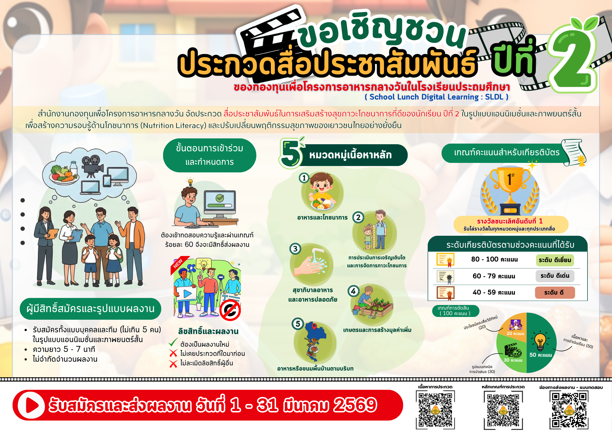 ประกวดสื่อประชาสัมพันธ์ ปีที่ 2